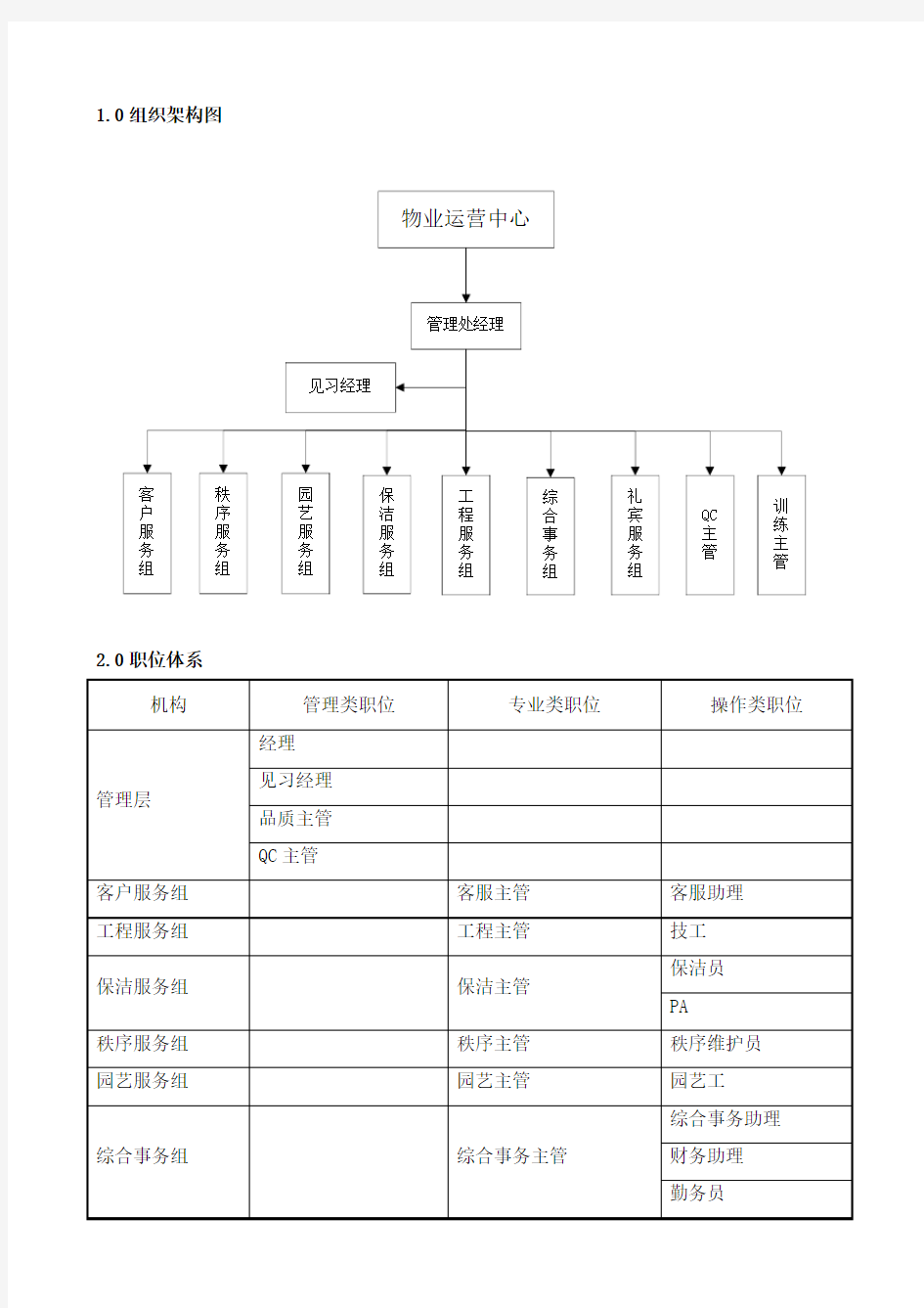 物业项目管理组织架构