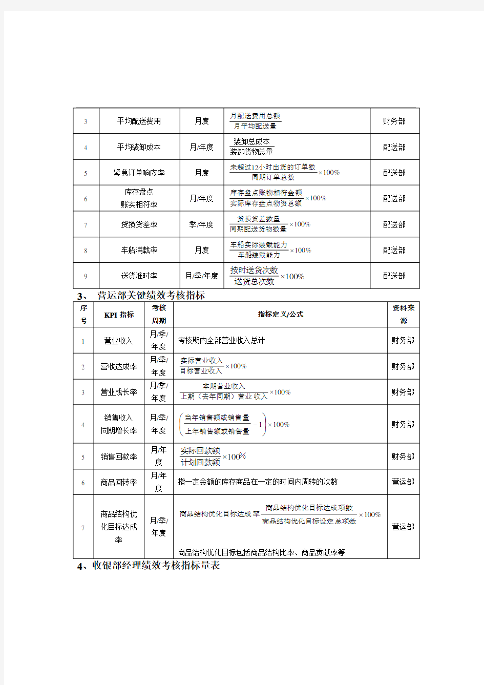 零售商场绩效考核方案