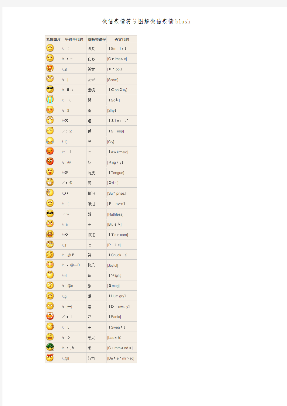 微信表情符号图解微信表情blush