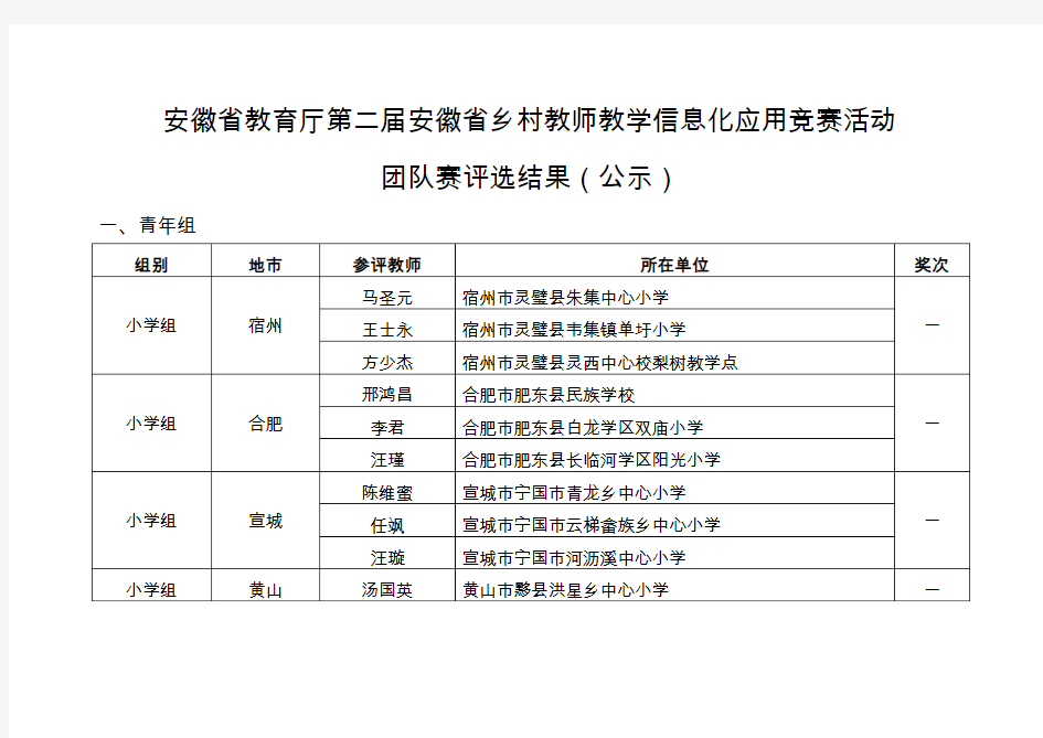 团队赛评选结果(公示)