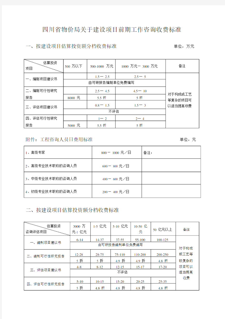 四川省物价局关于建设项目前期工作咨询收费标准