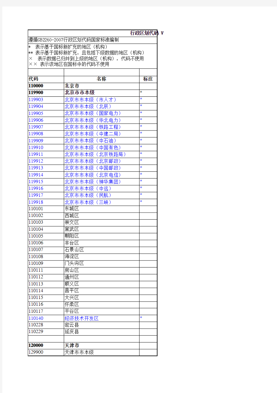 行政区划代码 截至 