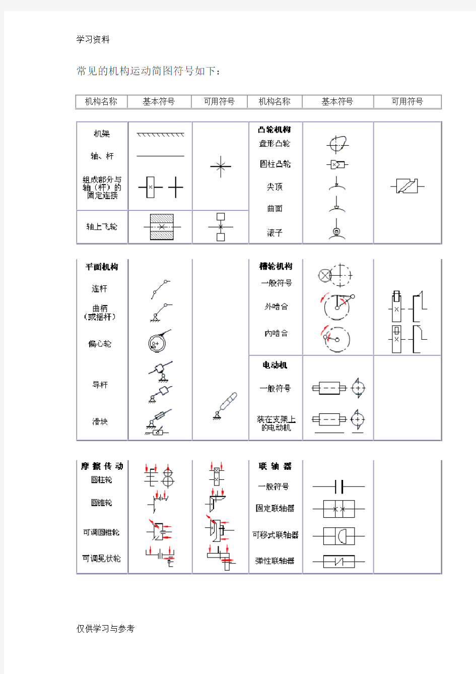 常见的机构运动简图教学提纲