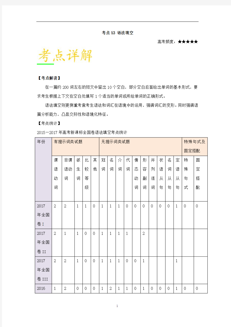 高考 语法知识点