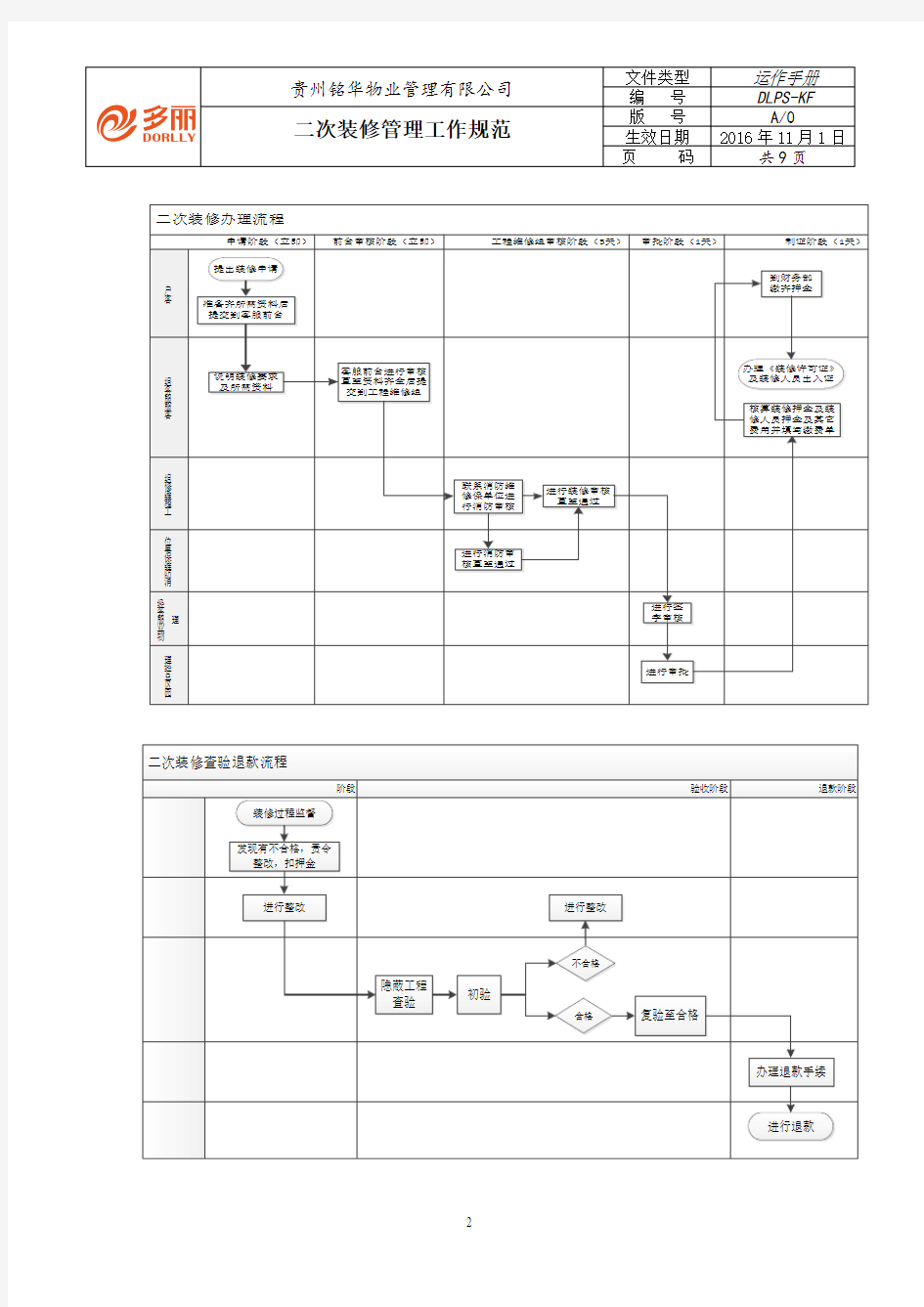 二次装修管理工作规范