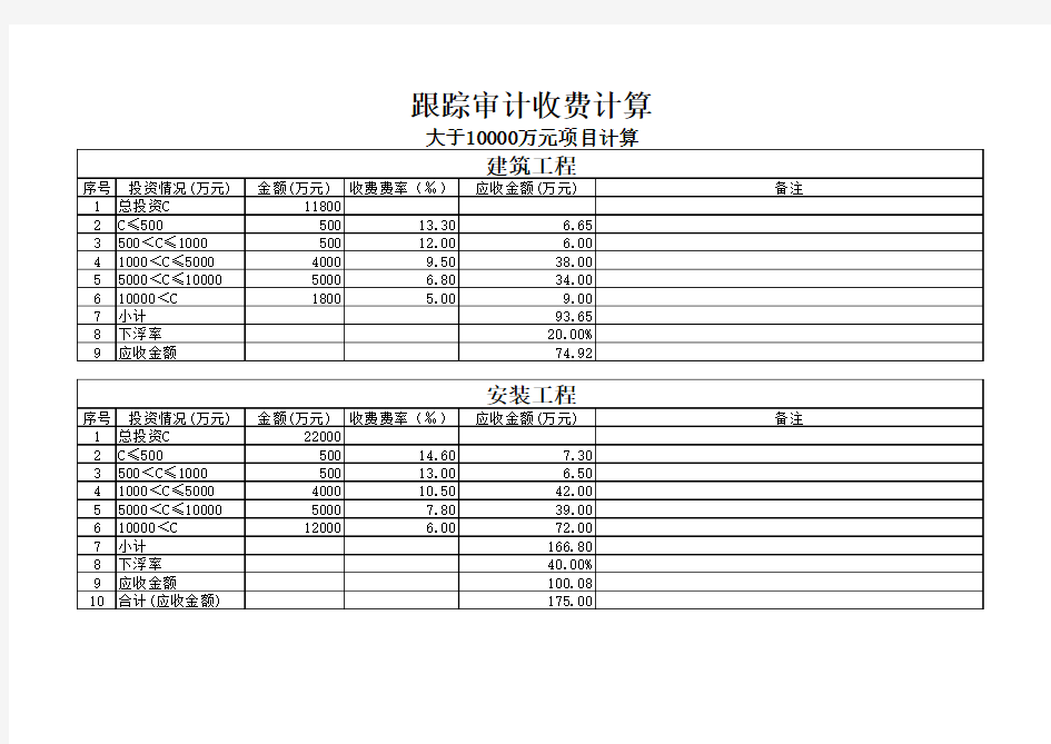 《贵州省物价局关于建设工程造价咨询服务收费的通知》(黔价房【2012】86号) 收费计算表