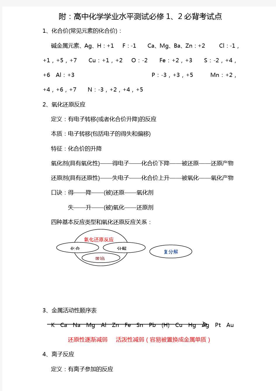 高中化学学业水平考试必背考试 