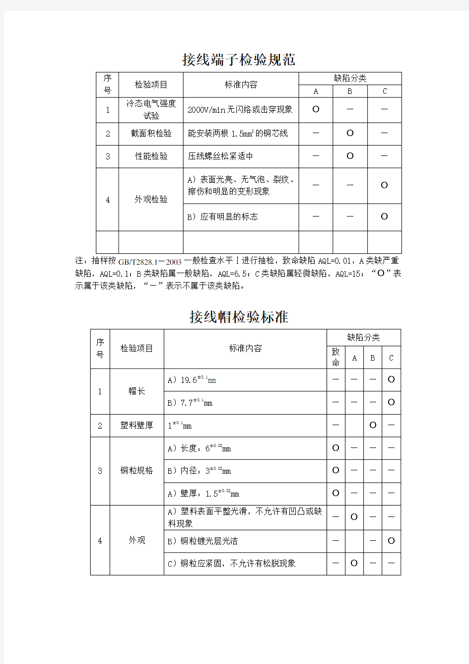 接线端子、接线帽检验规范