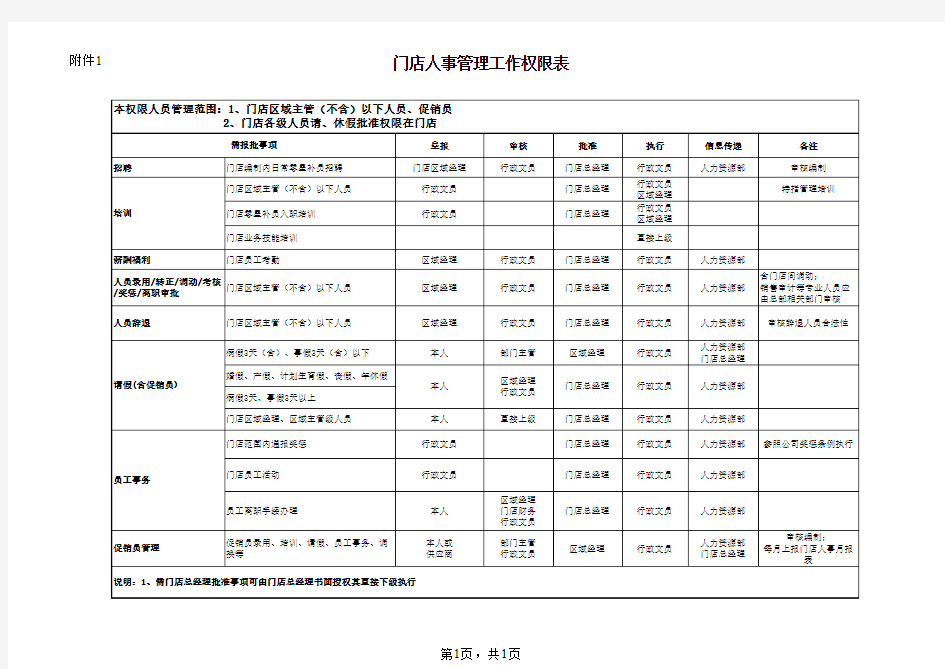 人事权限管理办法