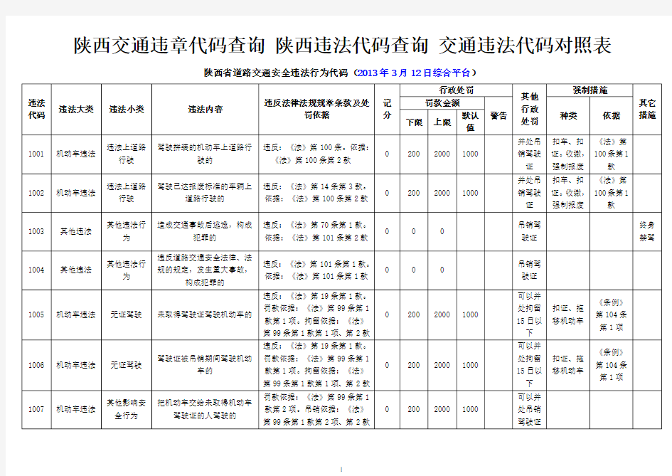 陕西交通违章代码查询对照表