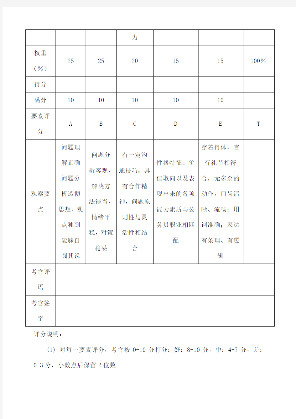 公务员录用考试结构化面试评分标准及参考评分表