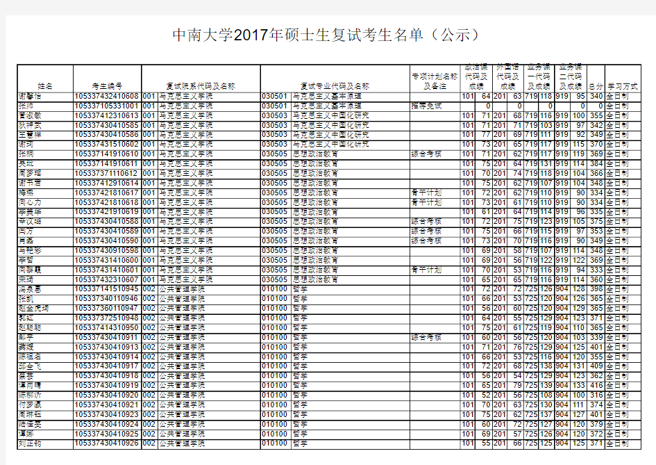 中南大学2017年硕士生复试考生名单(公示)