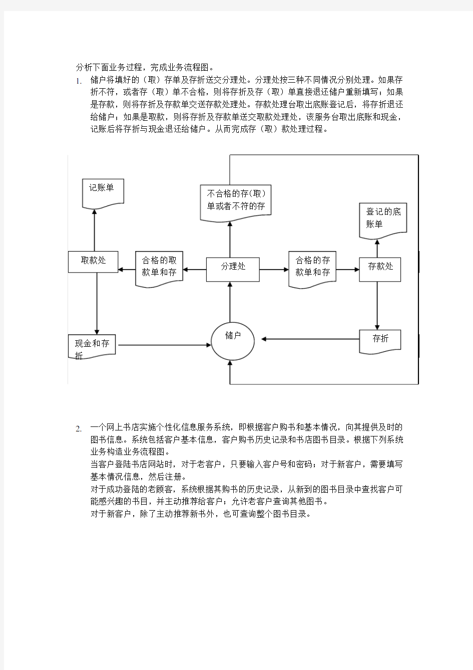 管理信息系统数据流程图和业务流程