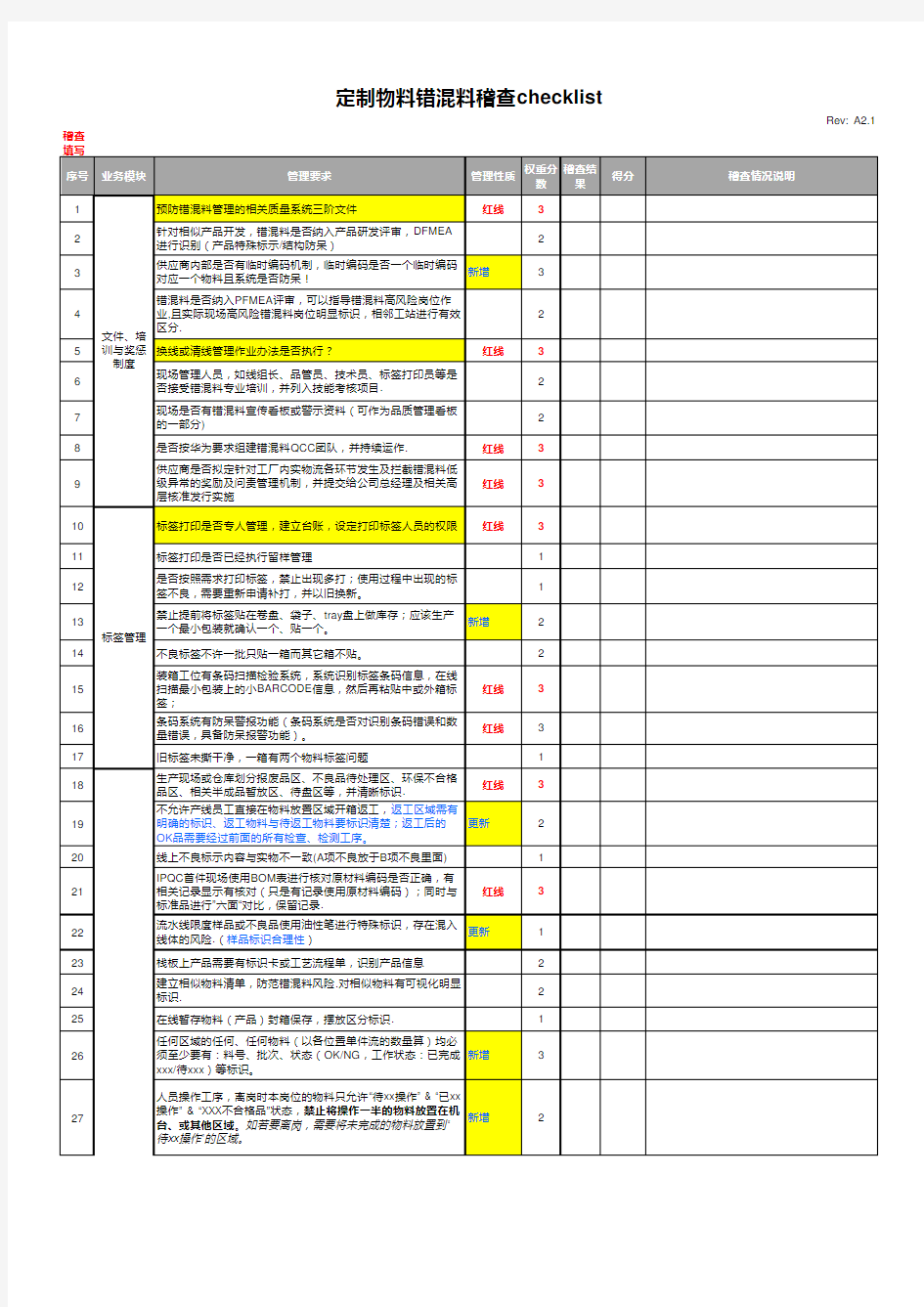 HW定制物料错混料稽查checklist及自查风险点统计