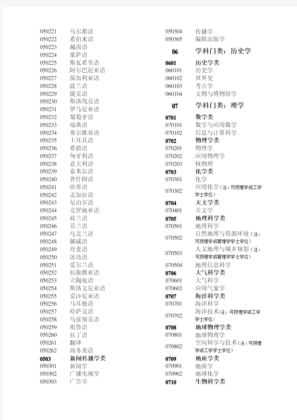 全国高等院校专业名称及学科门类最新版