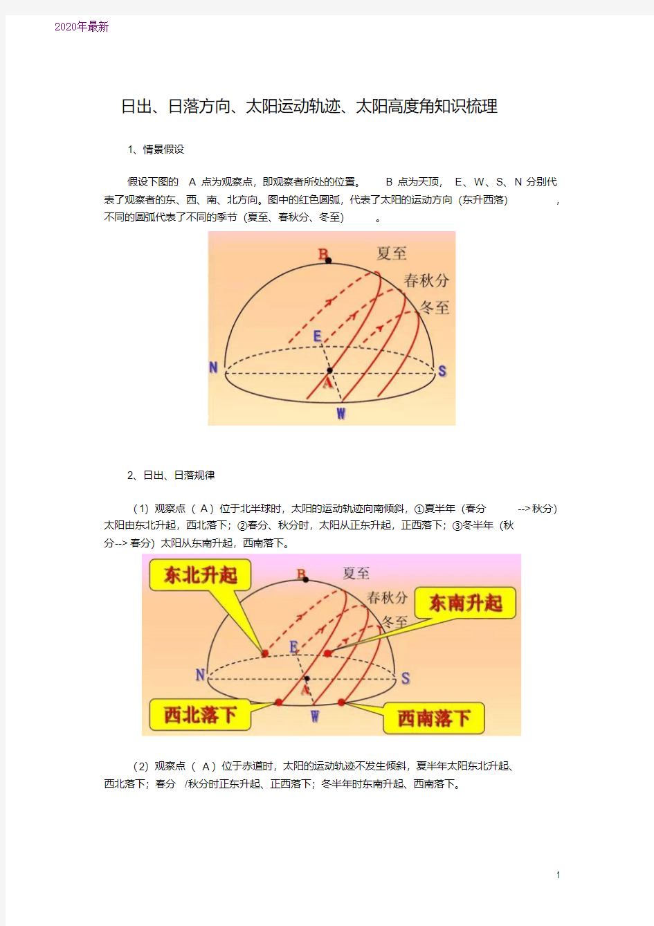 2020日出、日落方向、太阳运动轨迹、太阳高度角知识梳理