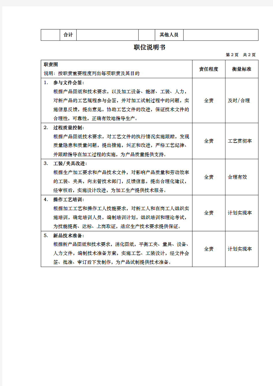 机械行业_技术科_工艺员岗位说明书