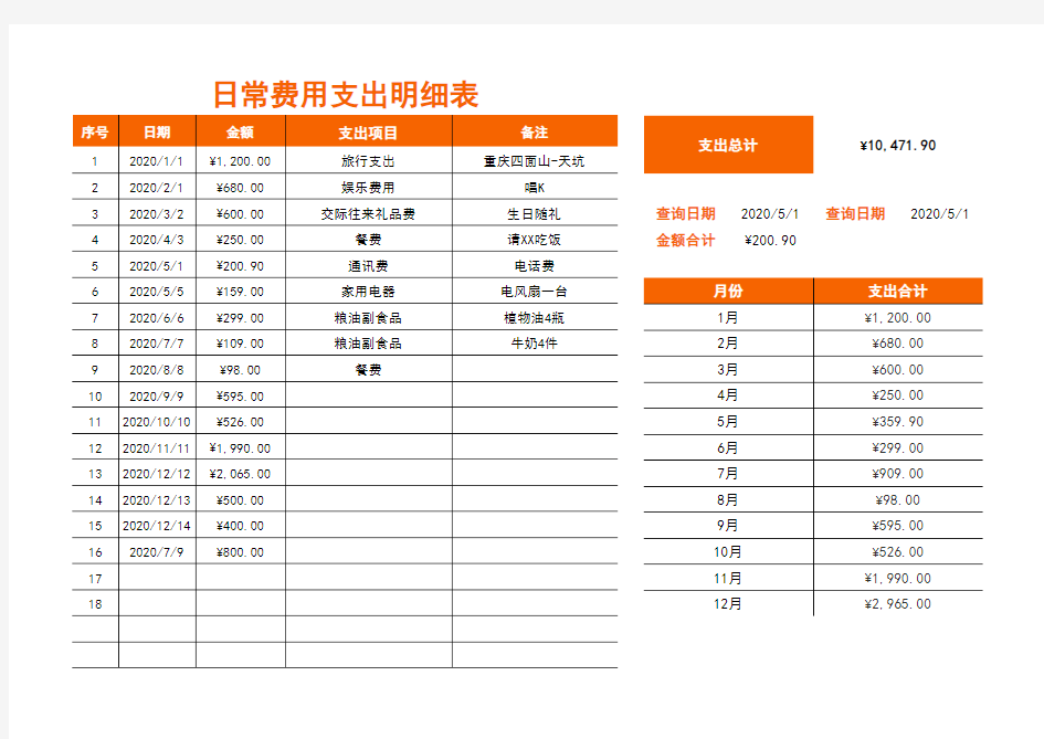 日常费用支出明细表