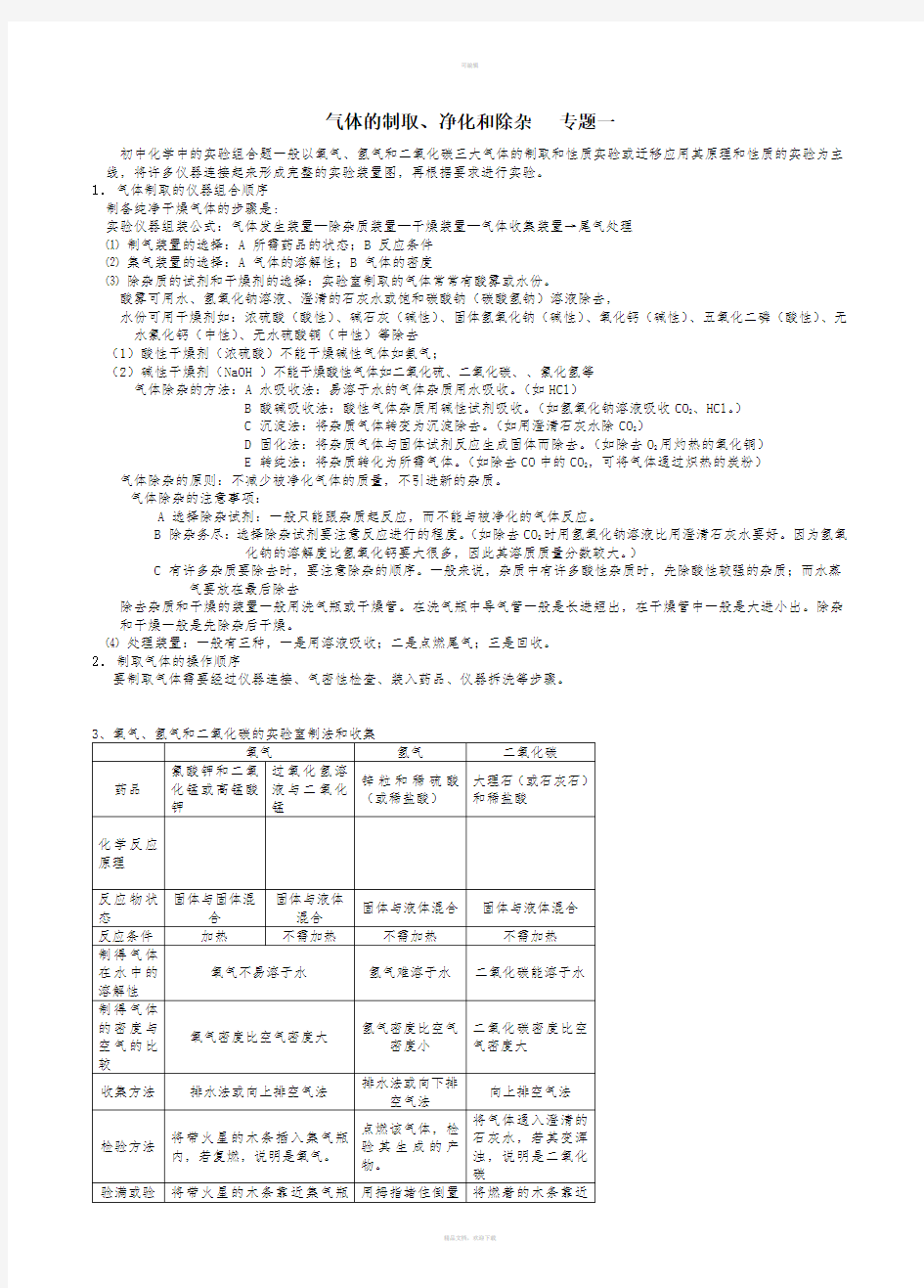 初中化学实验专题