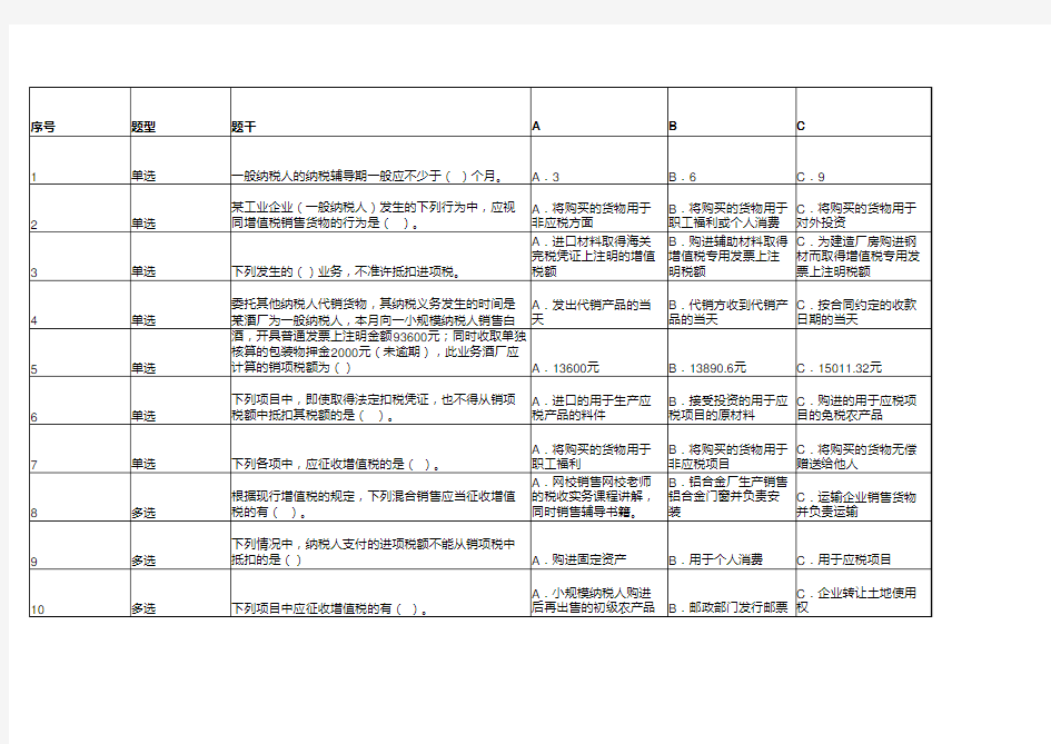 最新企业纳税实务及会计核算