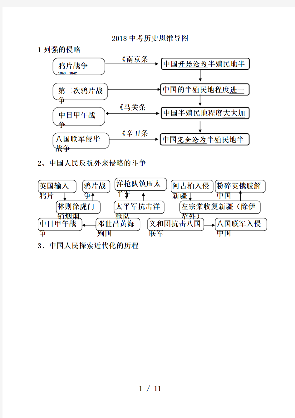 2018中考历史思维导图(通用版)