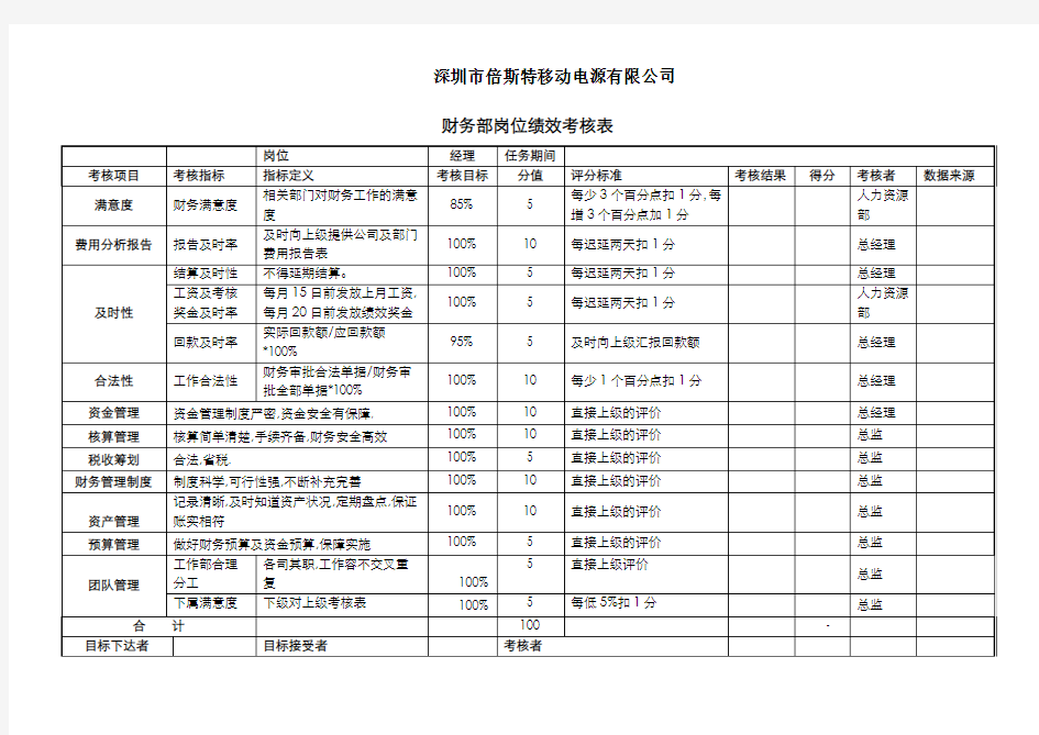 财务部KPI绩效考核表(全)