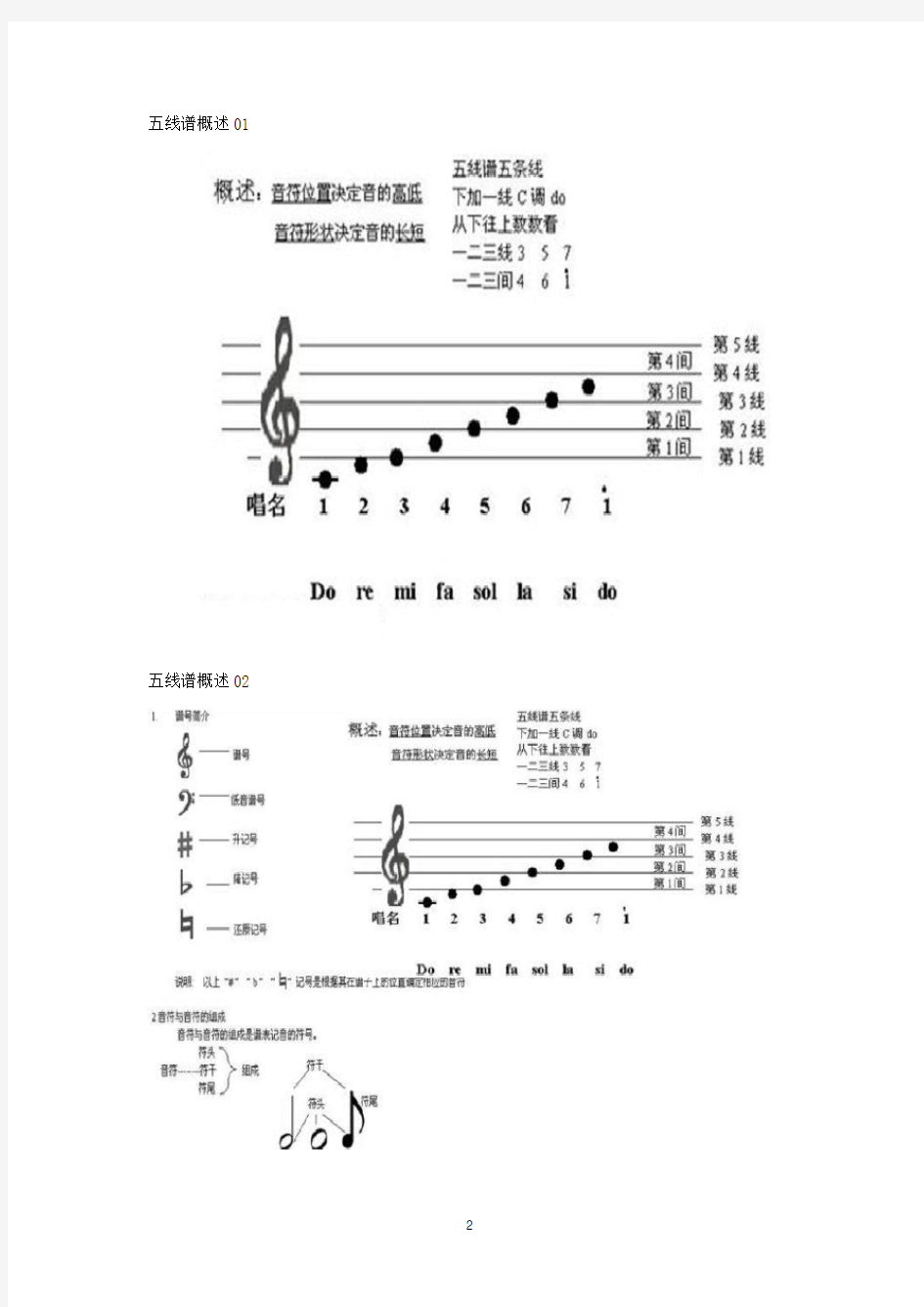 钢琴键盘与五线谱、简谱音高对照表钢琴音高简谱(2020年10月整理).pdf