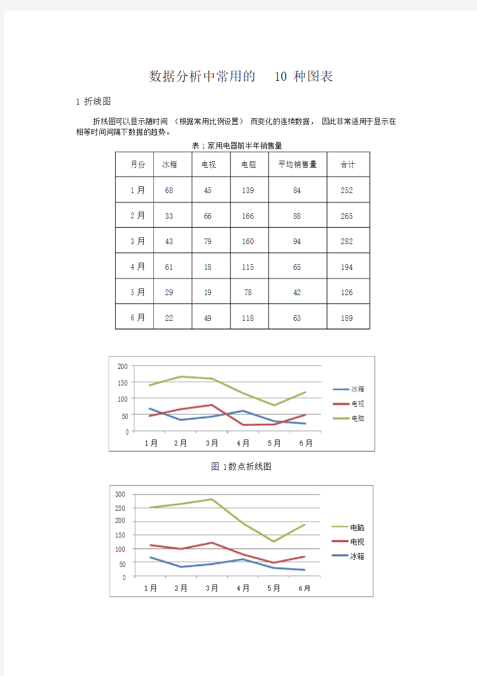 数据分析中常用的10种图表与制作过程.doc