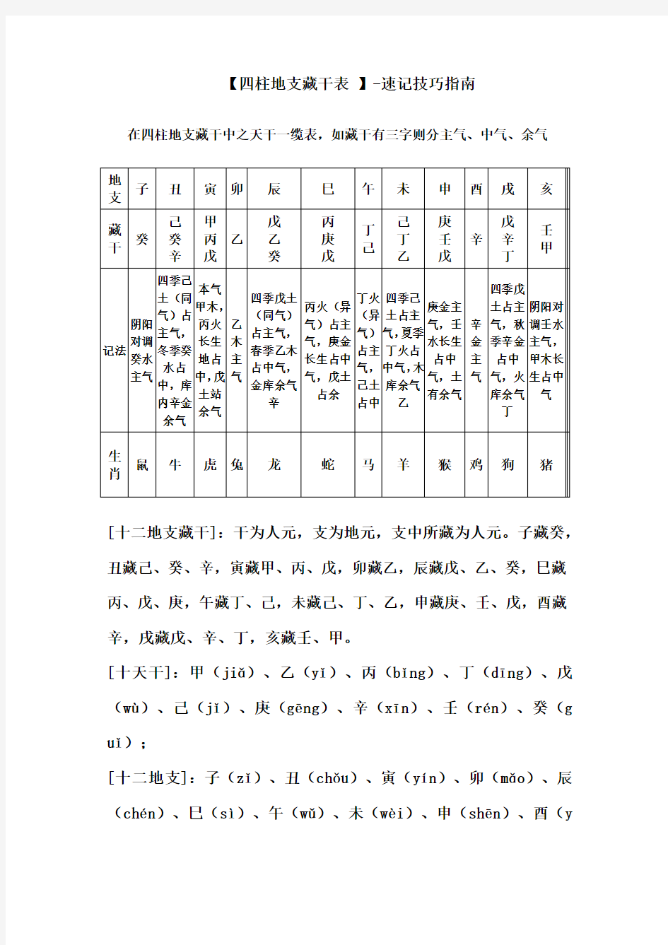 四柱地支藏干表-速记技巧指南--新版