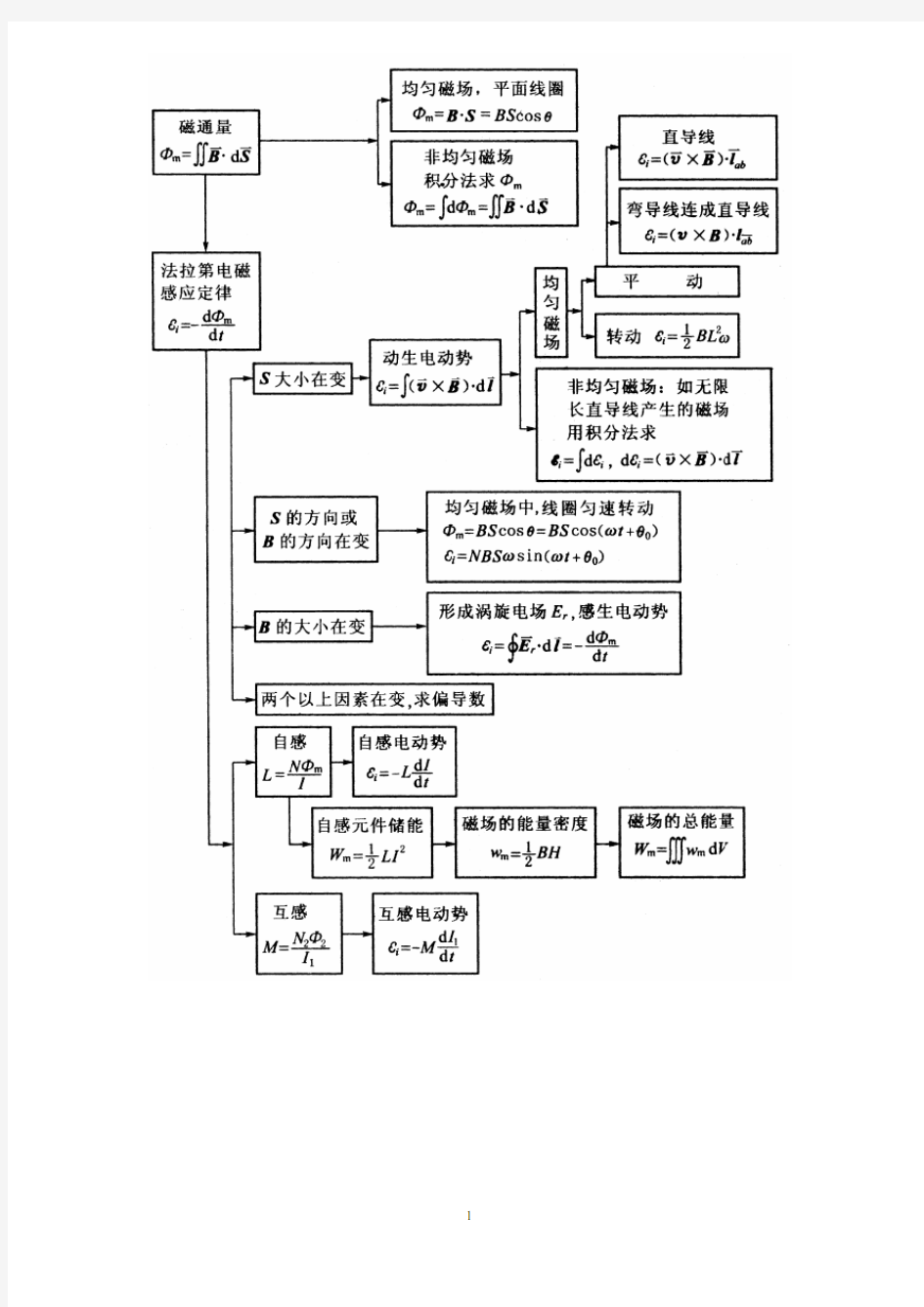 大学物理习题答案11电磁感应