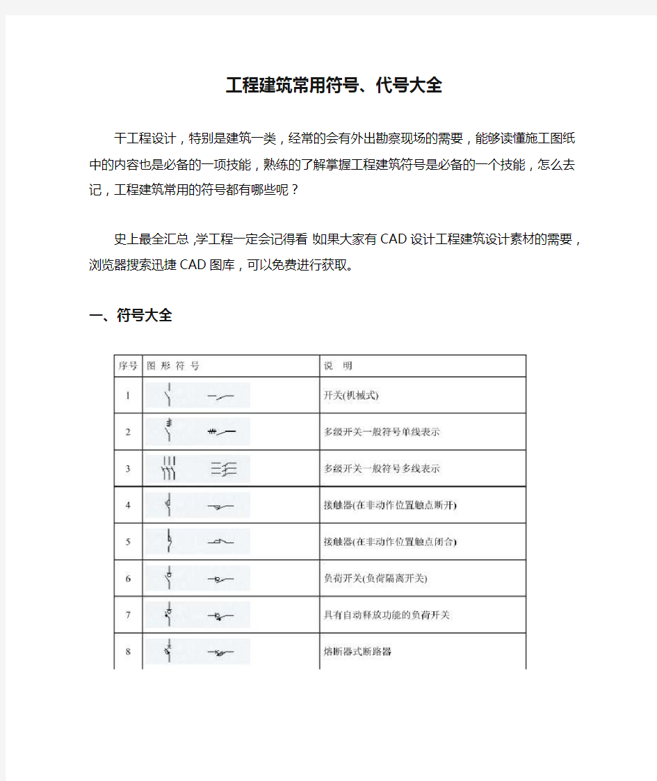 工程建筑常用符号、代号大全