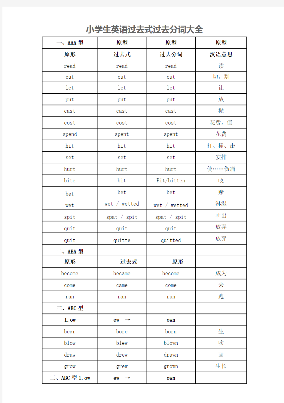 英语过去式过去分词式(表格版)