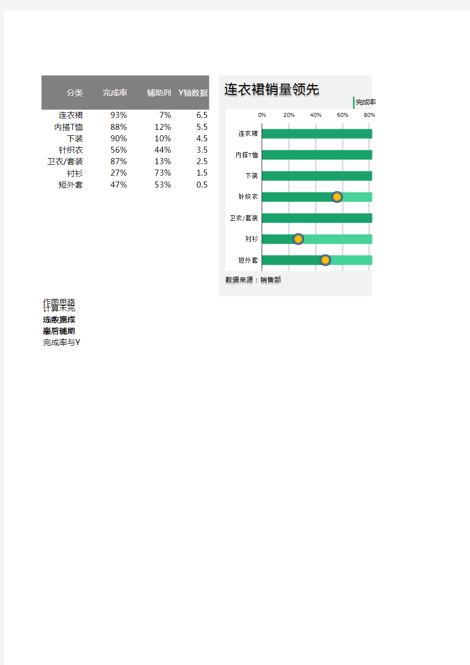 产品销售额完成率统计表Excel模板