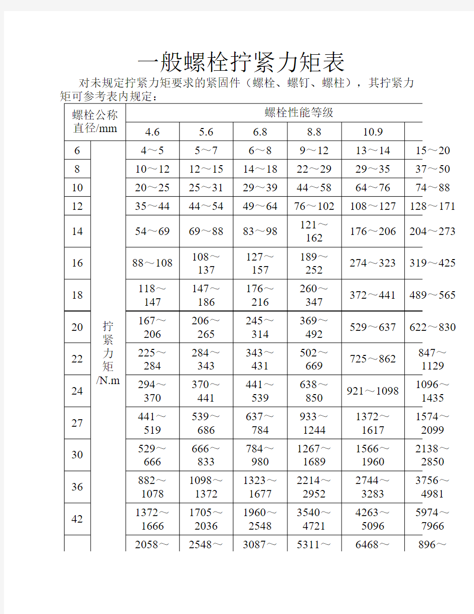 一般螺栓拧紧力矩表