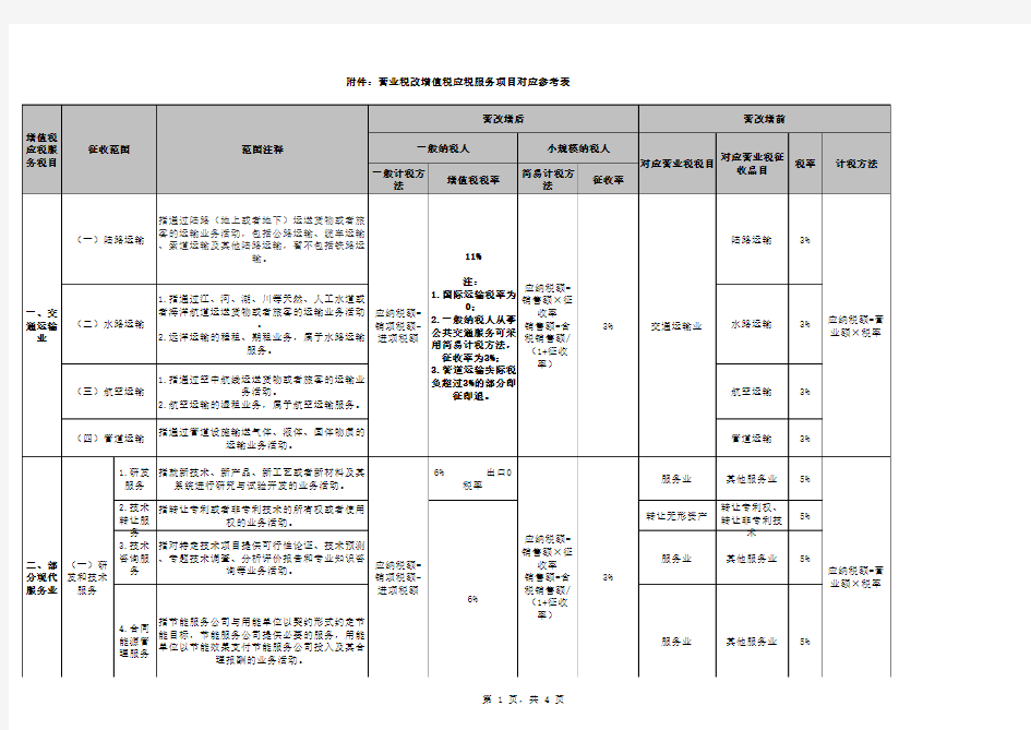 营业税改增值税应税服务项目对应参考表