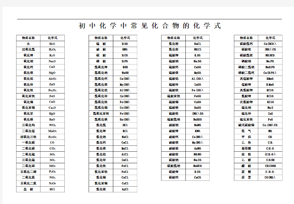 初中化学中常见化合物的化学式培训讲学