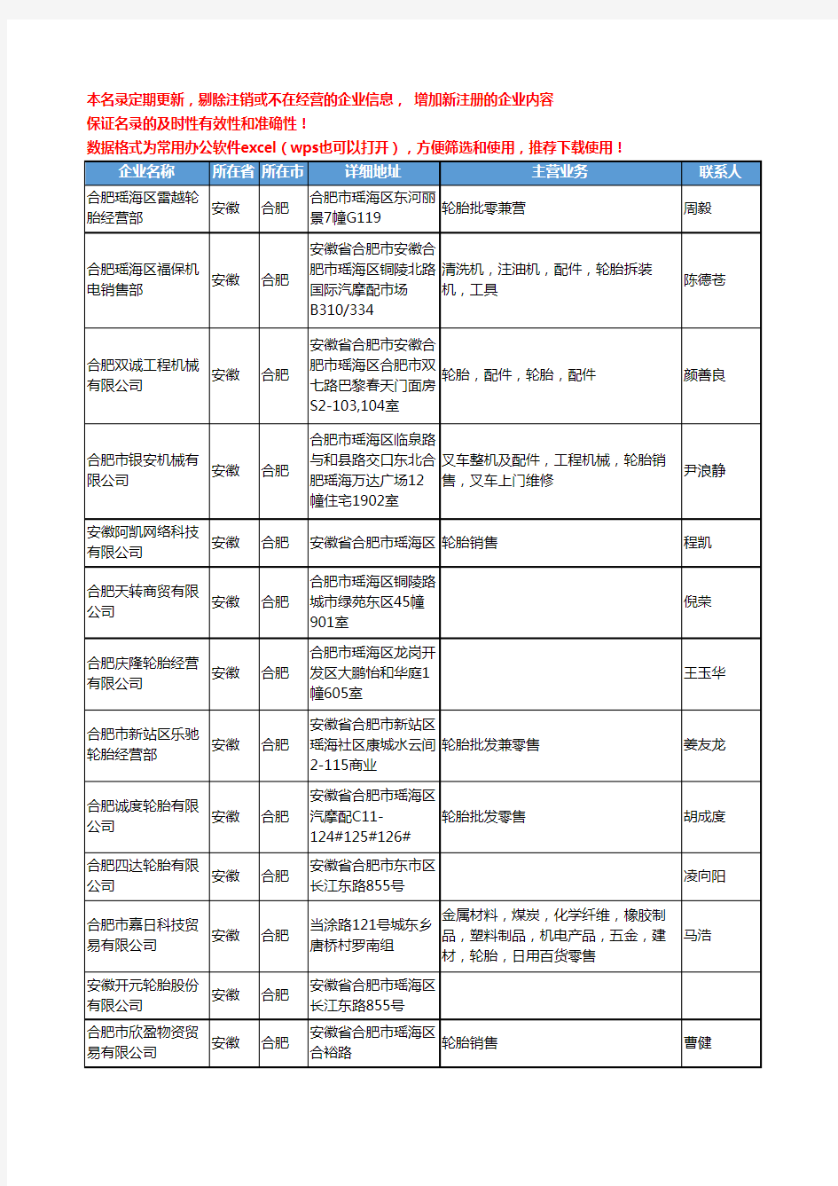 2020新版安徽省合肥轮胎工商企业公司名录名单黄页联系方式大全144家