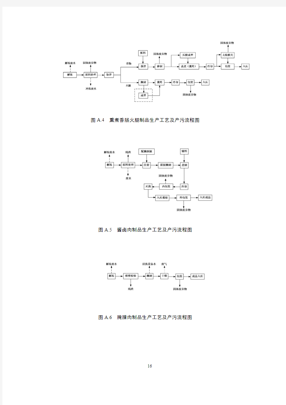 屠宰及肉类加工工艺流程及主要产污节点