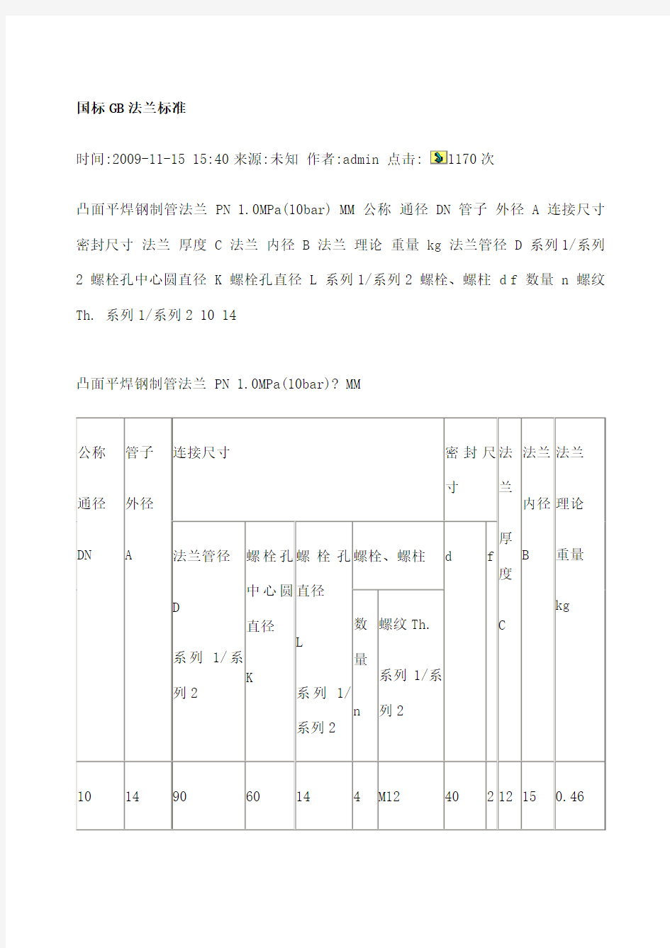 国标GB法兰盘标准尺寸