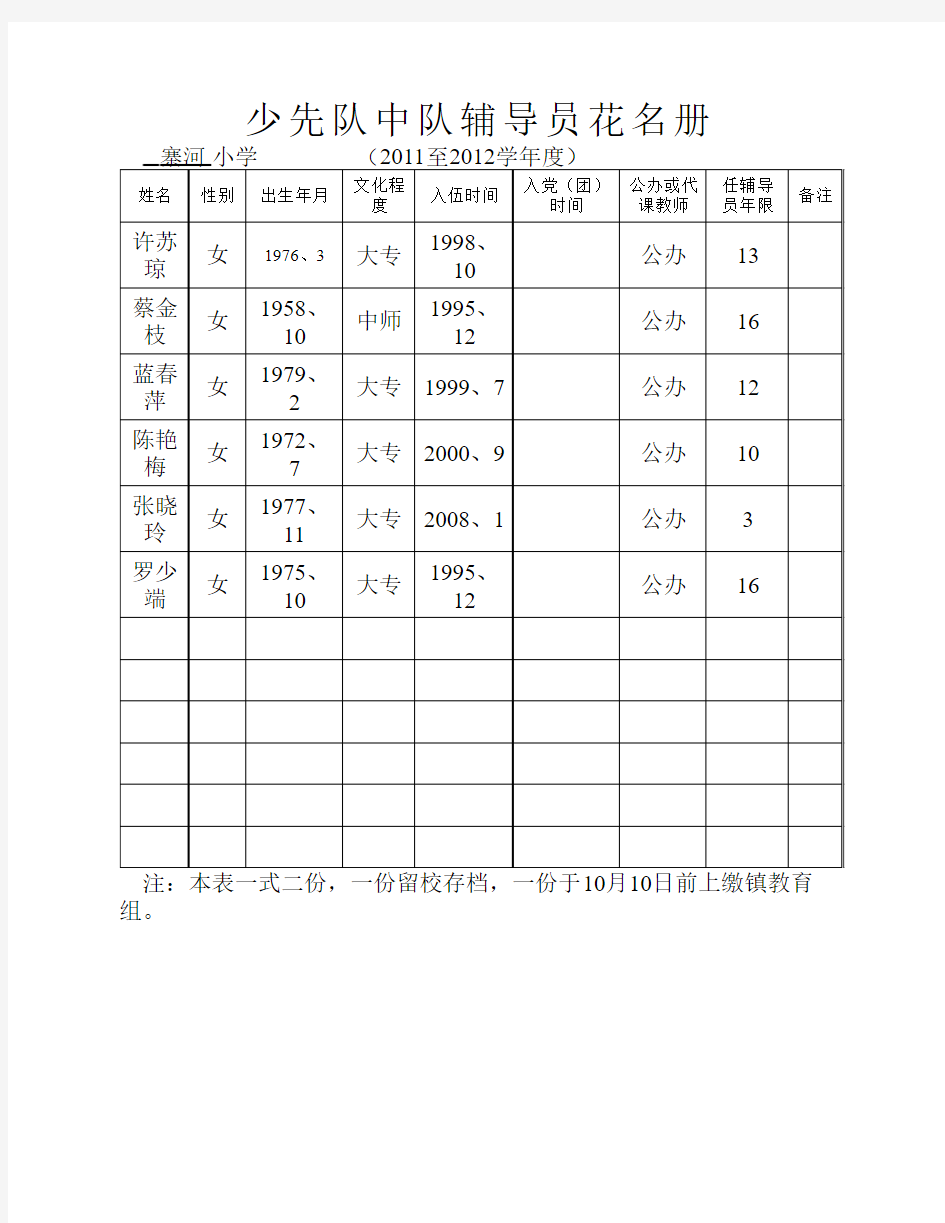 少先队中队辅导员花名册