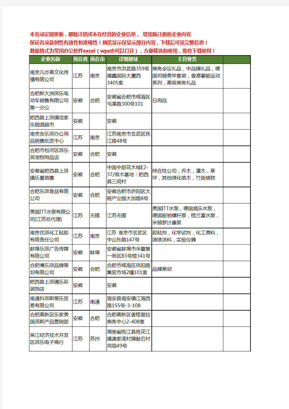 新版全国乐派工商企业公司商家名录名单联系方式大全66家