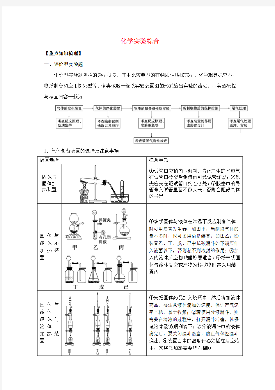 高考化学实验专题复习化学实验综合