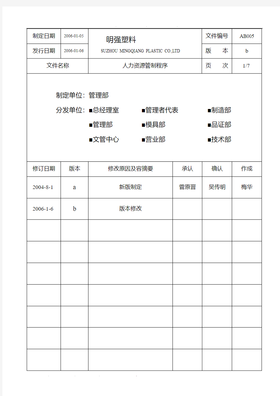 人力资源管理程序文件