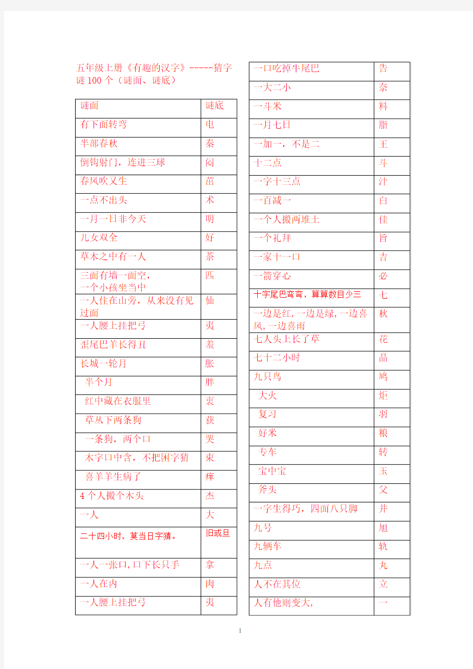 人教版五年级上册《有趣的汉字》-----猜字谜100个(谜面、谜底)Word版