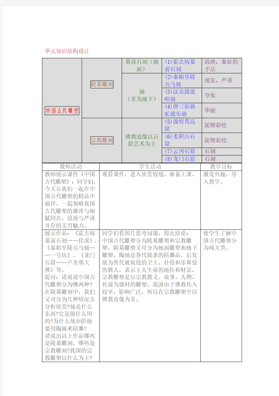 中国古代雕塑