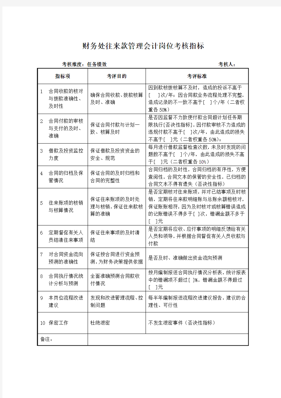 军工行业财务处往来款管理会计关键业绩考核指标