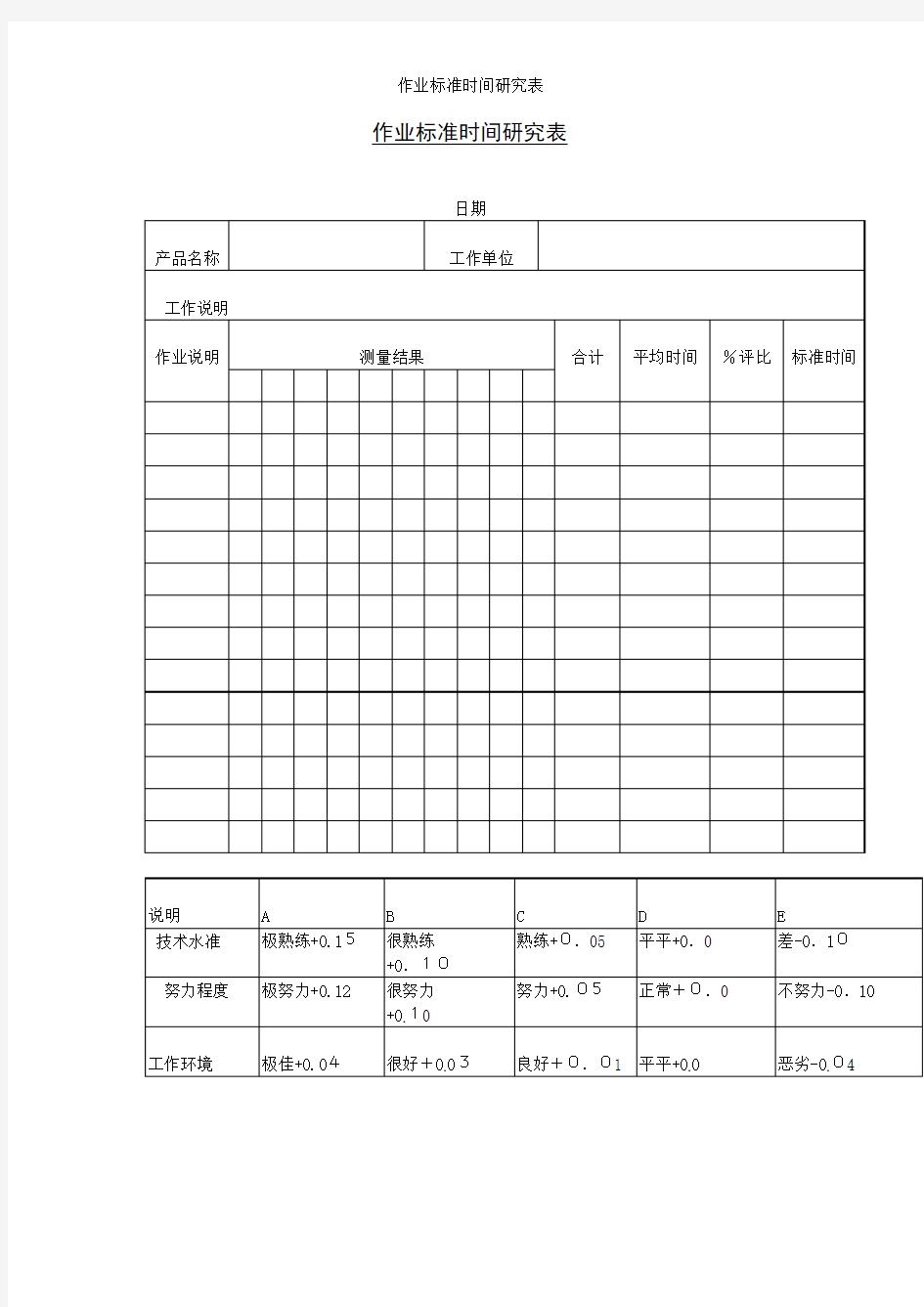 作业标准时间研究表