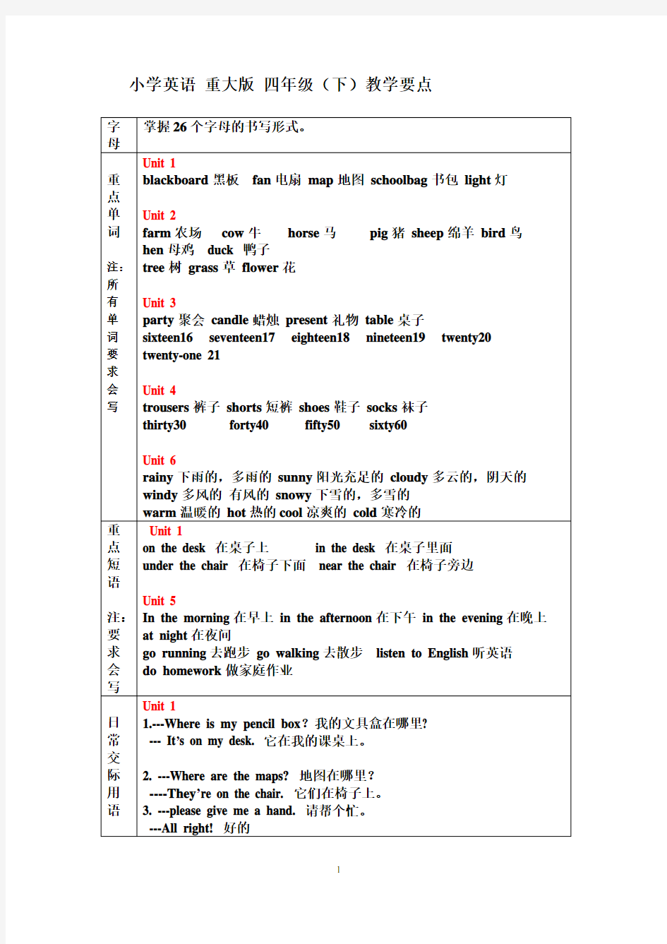 (完整版)重大版新版小学英语四年级下复习资料