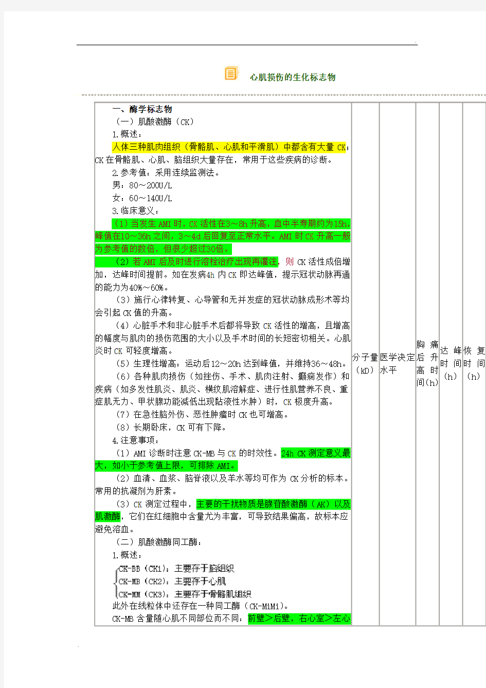 9心肌损伤的生化标志物