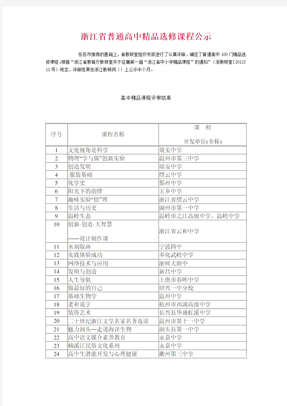 浙江省普通高中精品选修课程公示